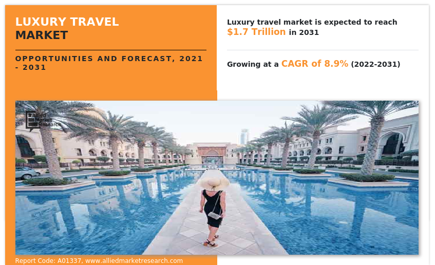 Luxury Travel Market Evaluated
